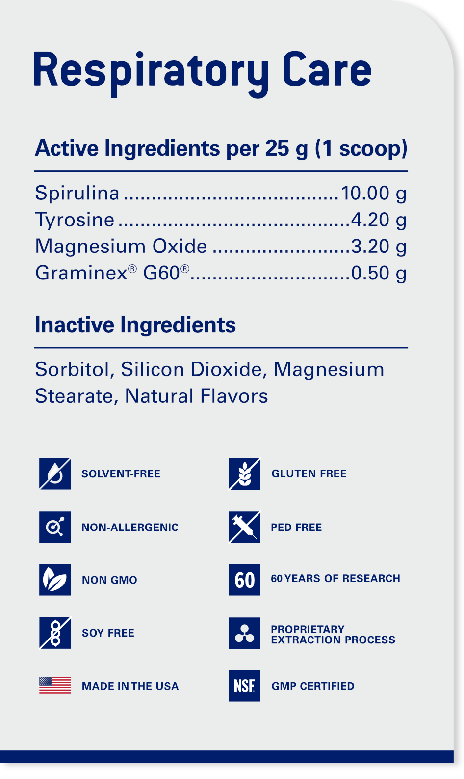 respiratory ingredient panel